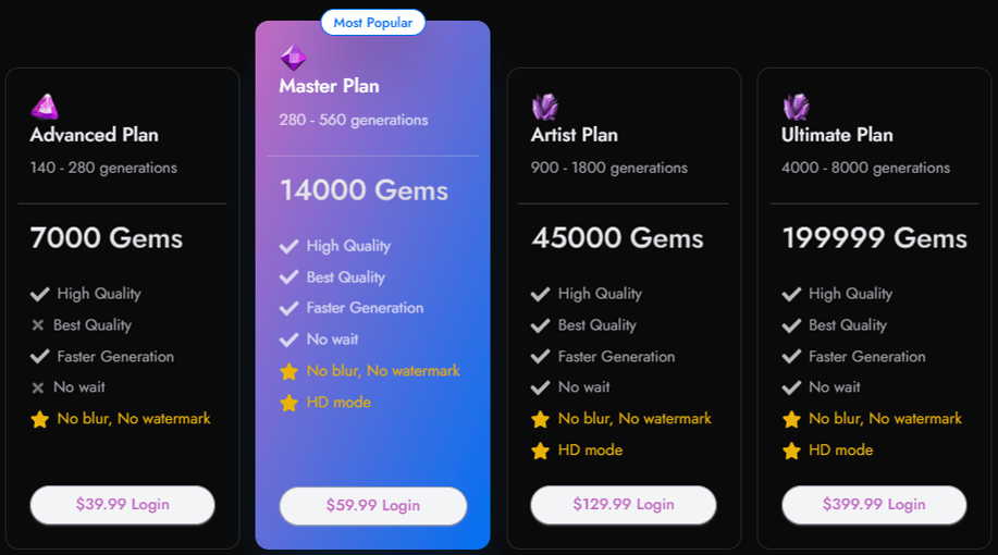 Undressai.tools Pricing